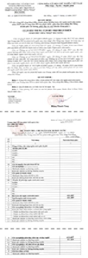 phân bổ DTNS 2025